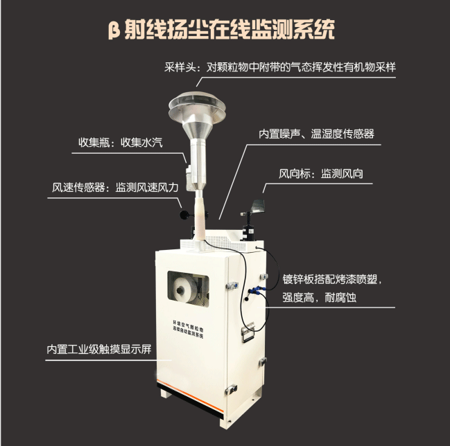 貝塔射線揚塵在線監測系統產品外觀