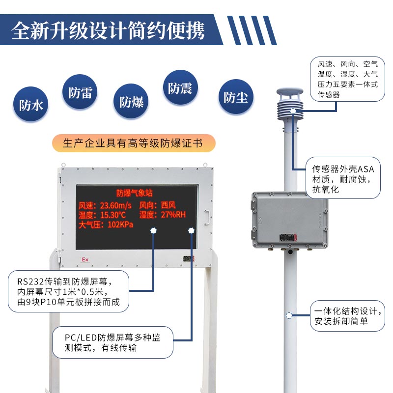 危化品監測預警系統，為化工企業準備的氣象站