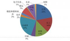 環保治理 監測先行 風途voc在線監測儀即將揚帆起航