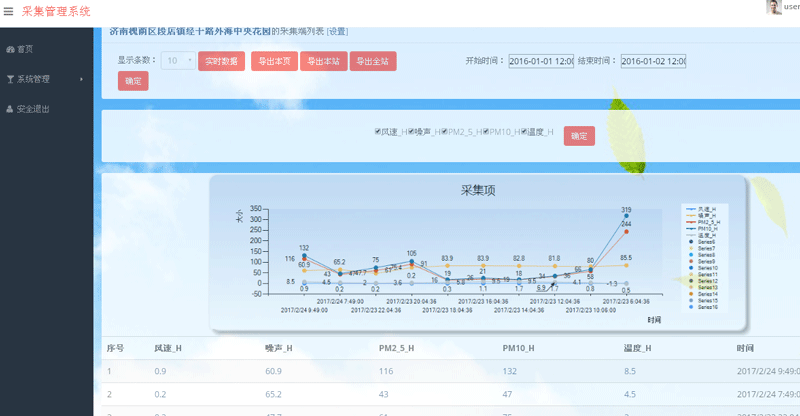 揚塵監測系統