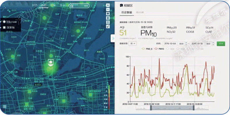  網格化大氣環境監測微型站